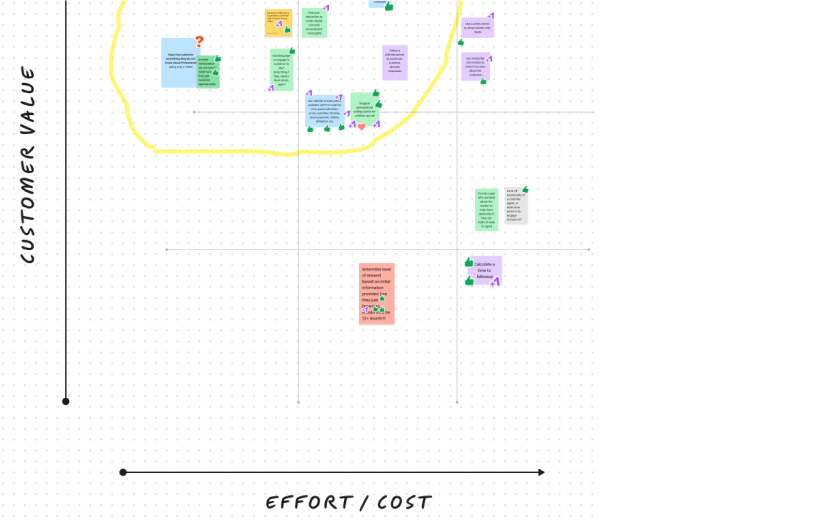 Sticky Notes from Design Thinking Session