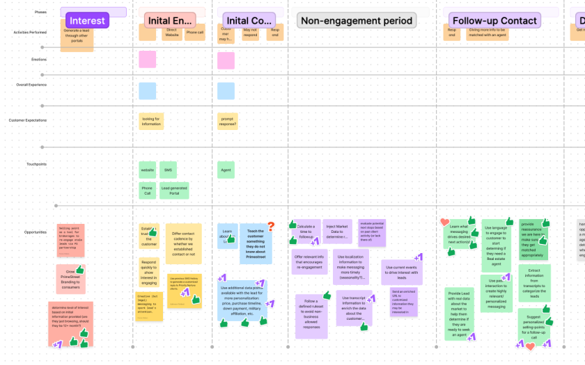 Sticky Notes from Design Thinking Session